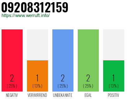 Rufnummer 09208312159 Telefonnummer 09208312159