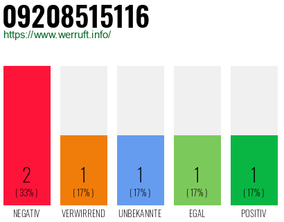 Rufnummer 09208515116 Telefonnummer 09208515116