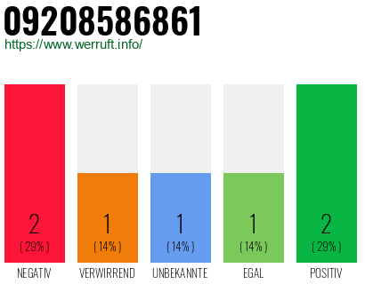 Rufnummer 09208586861 Telefonnummer 09208586861