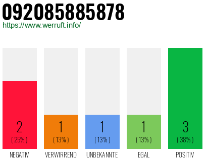Rufnummer 092085885878 Telefonnummer 092085885878