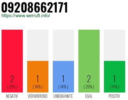 Rufnummer 09208662171 Telefonnummer 09208662171
