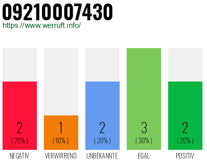 Rufnummer 09210007430 Telefonnummer 09210007430