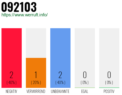 Rufnummer 092103 Telefonnummer 092103