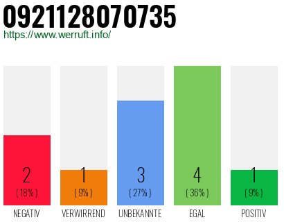 Rufnummer 0921128070735 Telefonnummer 0921128070735