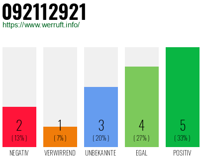 Rufnummer 092112921 Telefonnummer 092112921
