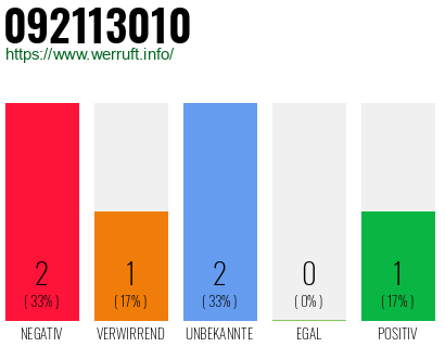 Rufnummer 092113010 Telefonnummer 092113010
