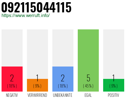 Rufnummer 092115044115 Telefonnummer 092115044115