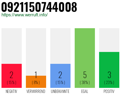 Rufnummer 0921150744008 Telefonnummer 0921150744008
