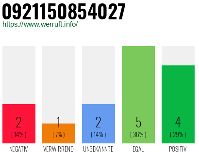 Rufnummer 0921150854027 Telefonnummer 0921150854027