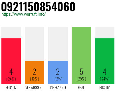 Rufnummer 0921150854060 Telefonnummer 0921150854060