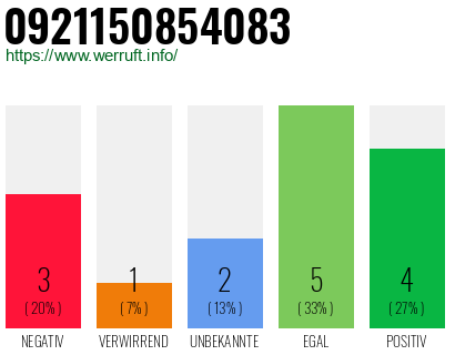 Rufnummer 0921150854083 Telefonnummer 0921150854083