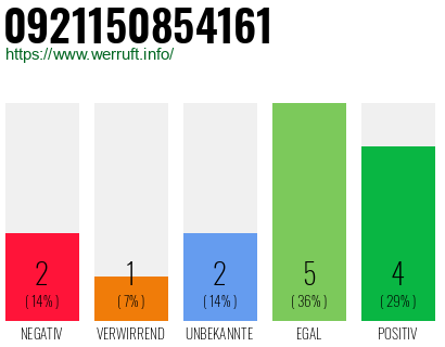 Rufnummer 0921150854161 Telefonnummer 0921150854161