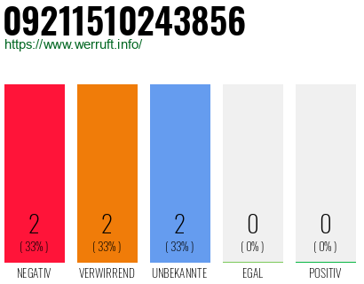 Rufnummer 09211510243856 Telefonnummer 09211510243856