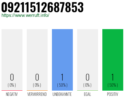 Telefonnummer 09211512687853