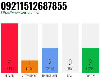 Rufnummer 09211512687855 Telefonnummer 09211512687855