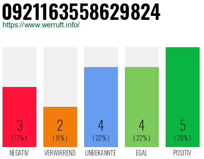 Rufnummer 0921163558629824 Telefonnummer 0921163558629824