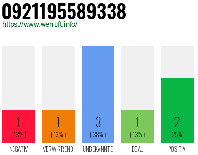 Telefonnummer 0921195589338