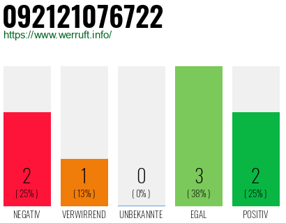 Rufnummer 092121076722 Telefonnummer 092121076722