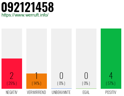 Rufnummer 092121458 Telefonnummer 092121458