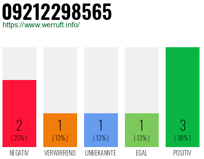 Rufnummer 09212298565 Telefonnummer 09212298565