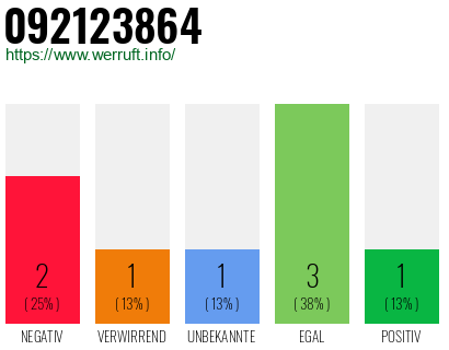 Rufnummer 092123864 Telefonnummer 092123864