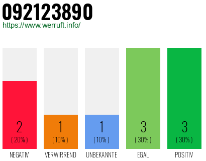 Rufnummer 092123890 Telefonnummer 092123890