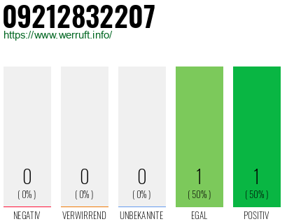 Telefonnummer 09212832207