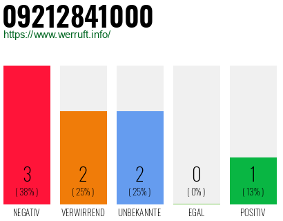 Rufnummer 09212841000 Telefonnummer 09212841000