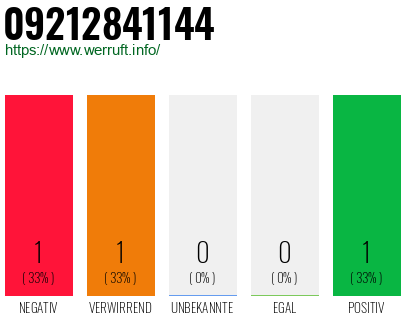 Telefonnummer 09212841144