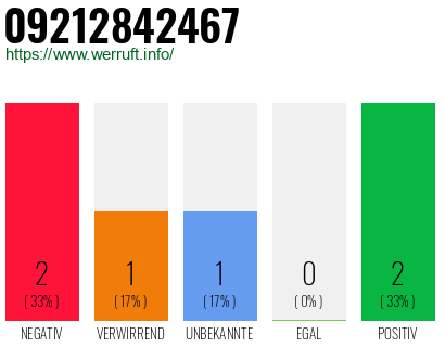 Rufnummer 09212842467 Telefonnummer 09212842467