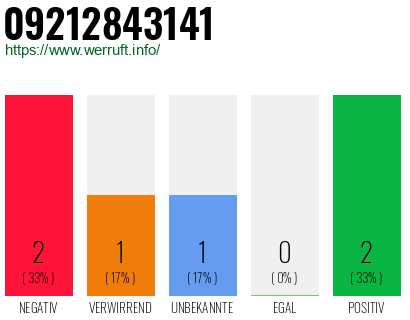 Rufnummer 09212843141 Telefonnummer 09212843141