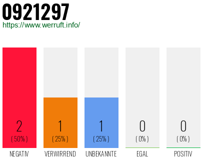 Rufnummer 0921297 Telefonnummer 0921297
