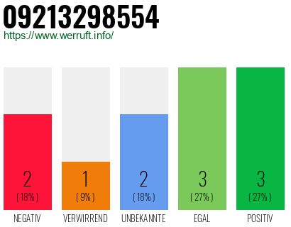 Rufnummer 09213298554 Telefonnummer 09213298554