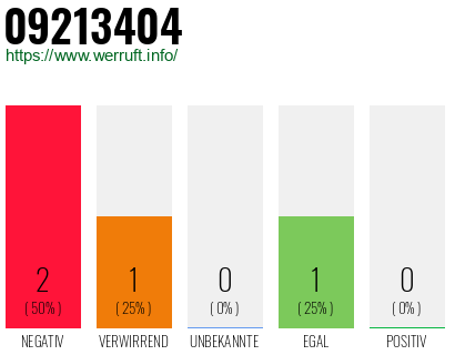 Rufnummer 09213404 Telefonnummer 09213404