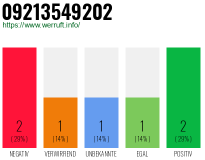 Rufnummer 09213549202 Telefonnummer 09213549202