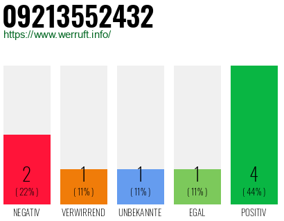 Rufnummer 09213552432 Telefonnummer 09213552432