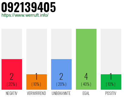 Rufnummer 092139405 Telefonnummer 092139405