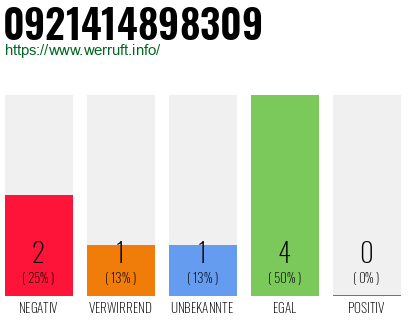 Rufnummer 0921414898309 Telefonnummer 0921414898309