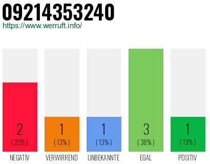 Rufnummer 09214353240 Telefonnummer 09214353240