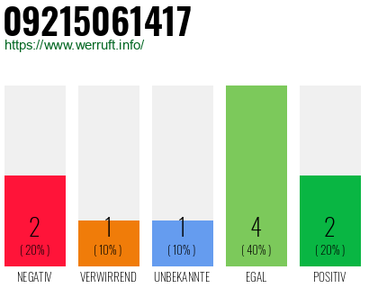 Rufnummer 09215061417 Telefonnummer 09215061417