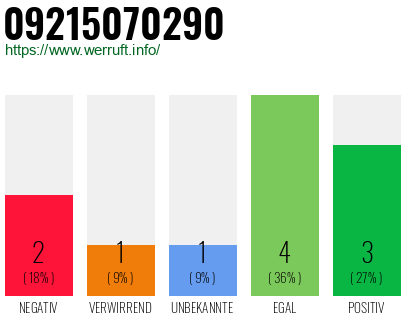 Rufnummer 09215070290 Telefonnummer 09215070290
