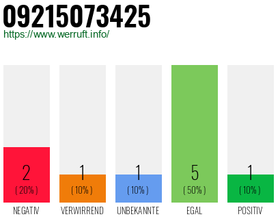 Rufnummer 09215073425 Telefonnummer 09215073425