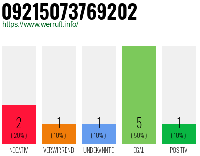 Rufnummer 09215073769202 Telefonnummer 09215073769202
