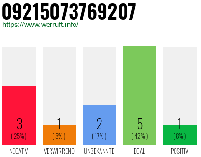 Rufnummer 09215073769207 Telefonnummer 09215073769207