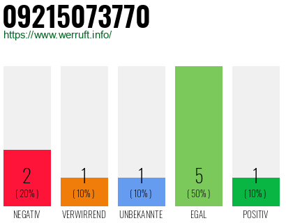 Rufnummer 09215073770 Telefonnummer 09215073770
