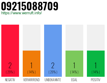 Rufnummer 09215088709 Telefonnummer 09215088709