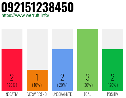 Rufnummer 092151238450 Telefonnummer 092151238450