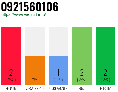 Rufnummer 0921560106 Telefonnummer 0921560106