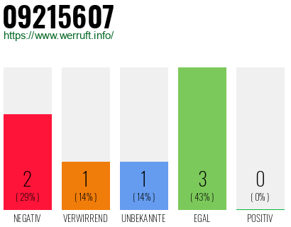 Rufnummer 09215607 Telefonnummer 09215607