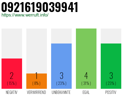 Telefonnummer 0921619039941